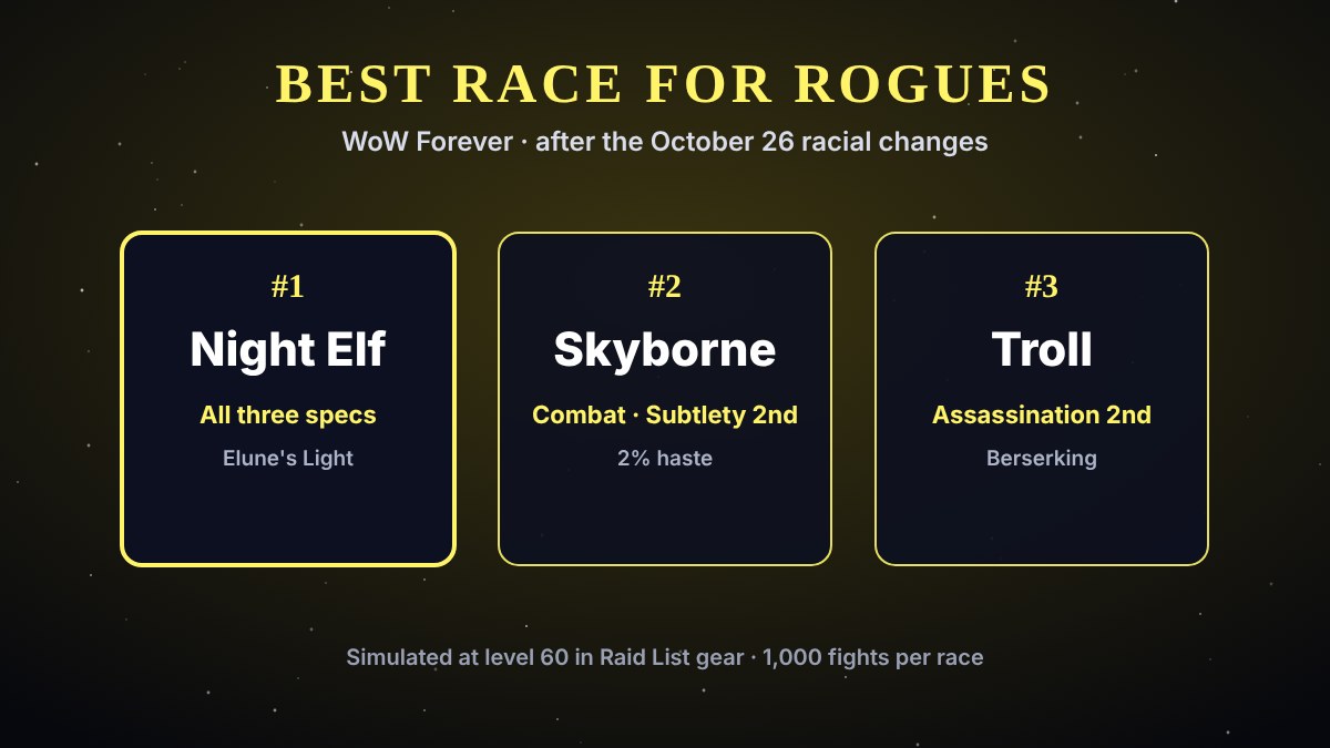 Best Race for Rogues in WoW Forever · Forever Upgrades