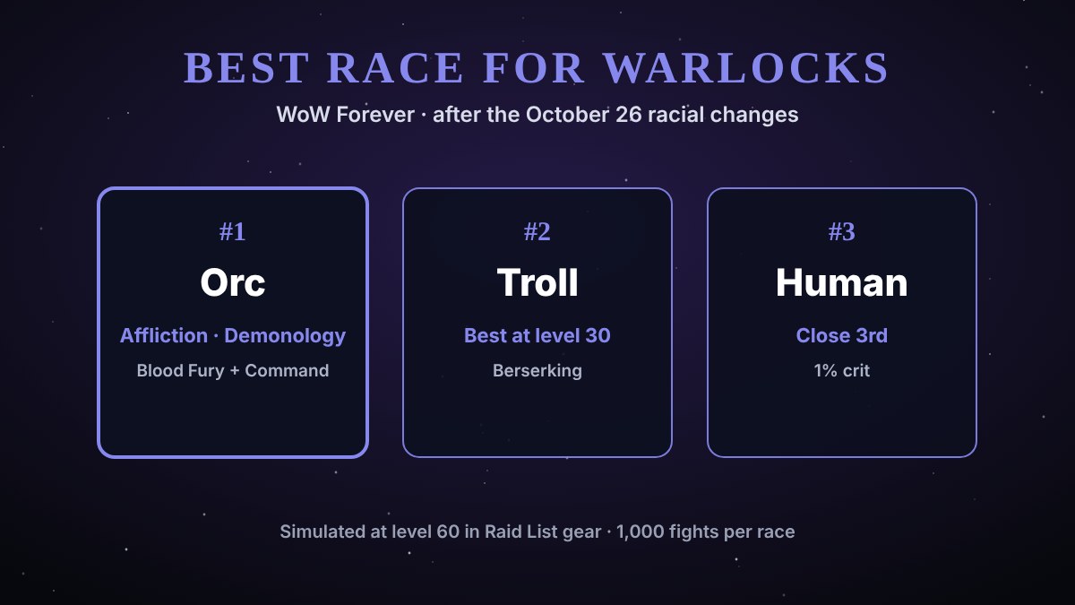 Best race for Warlocks in WoW Forever: Orc, Troll, Human