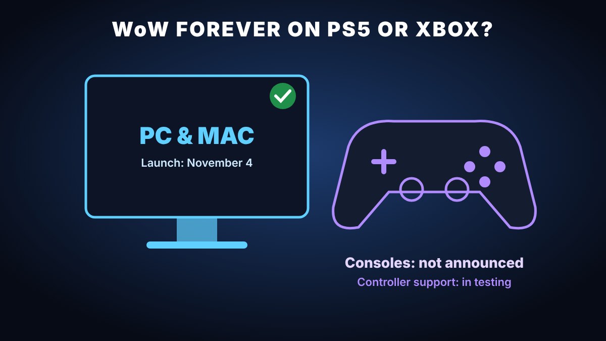 Monitor showing PC and Mac next to a game controller