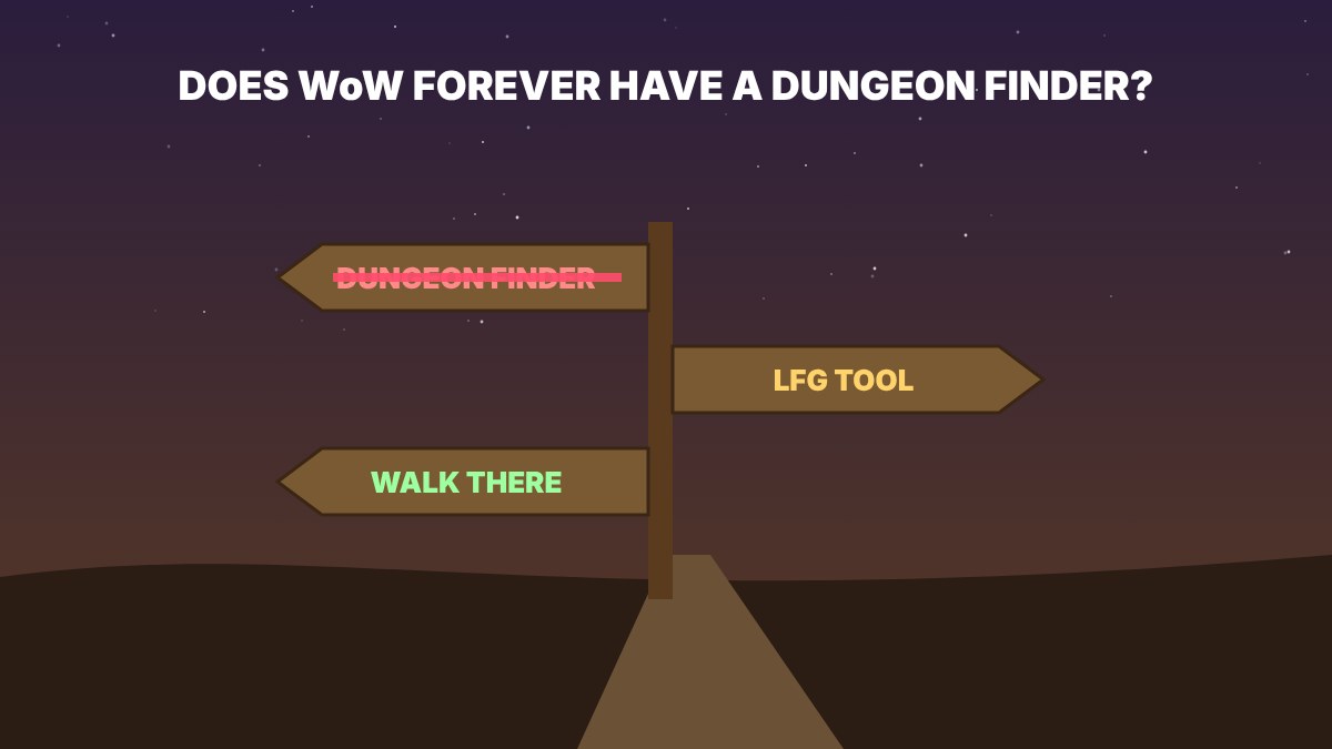 Signpost with Dungeon Finder crossed out, LFG tool and walk there