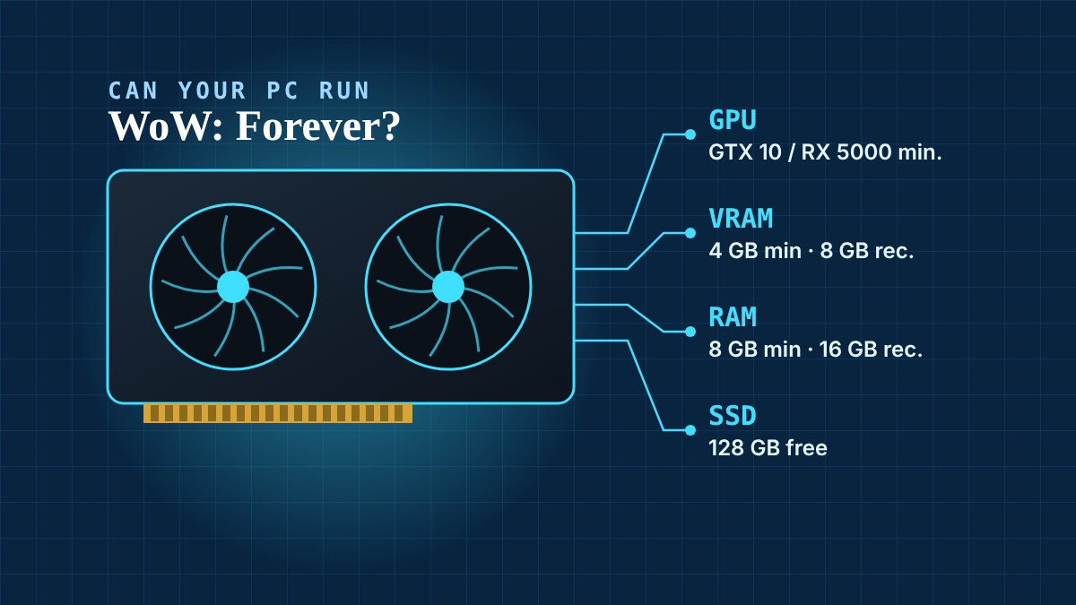 Illustration of a graphics card with WoW Forever's system requirements