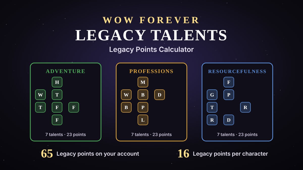 WoW Forever Legacy talents and Legacy points calculator