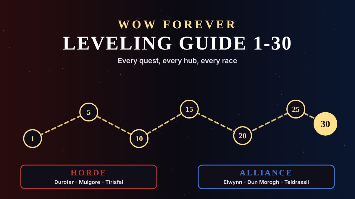WoW Forever leveling guide 1-30: the Horde and Alliance quest route
