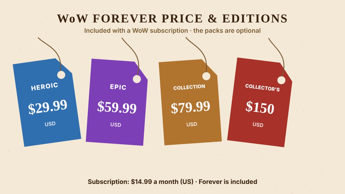 Price tags for each World of Warcraft Forever edition