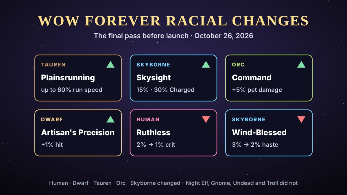 WoW Forever racial changes: Plainsrunning, Skysight, Command, Artisan's Precision