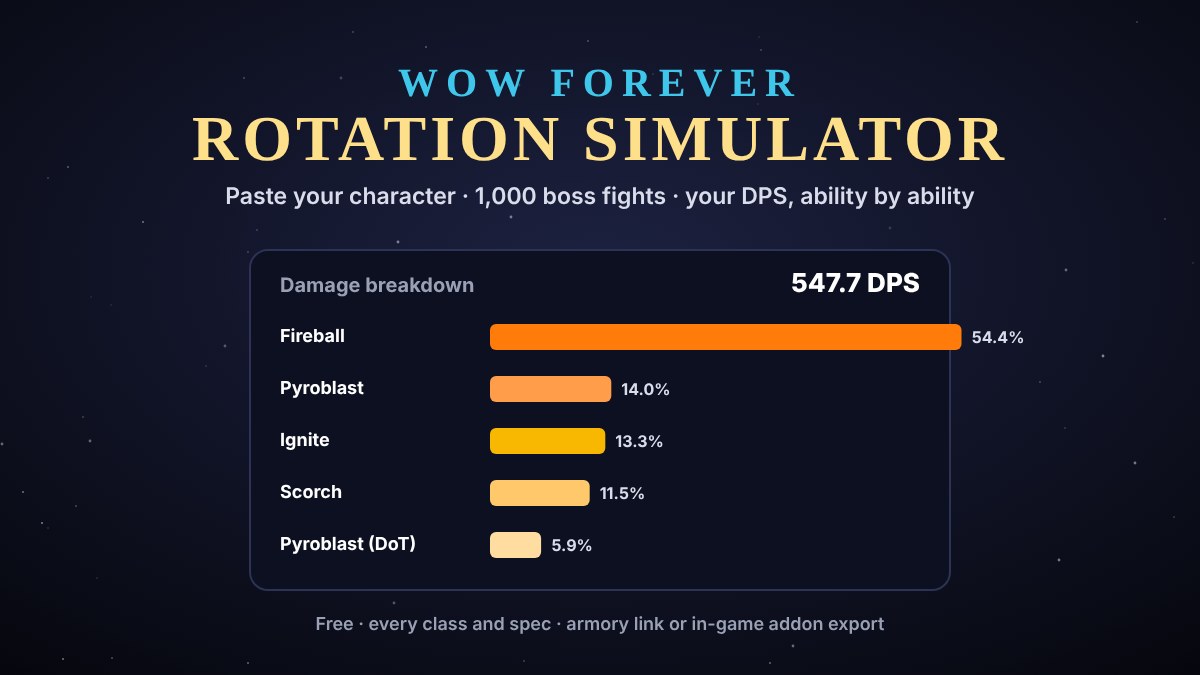 WoW Forever rotation simulator: damage breakdown by ability